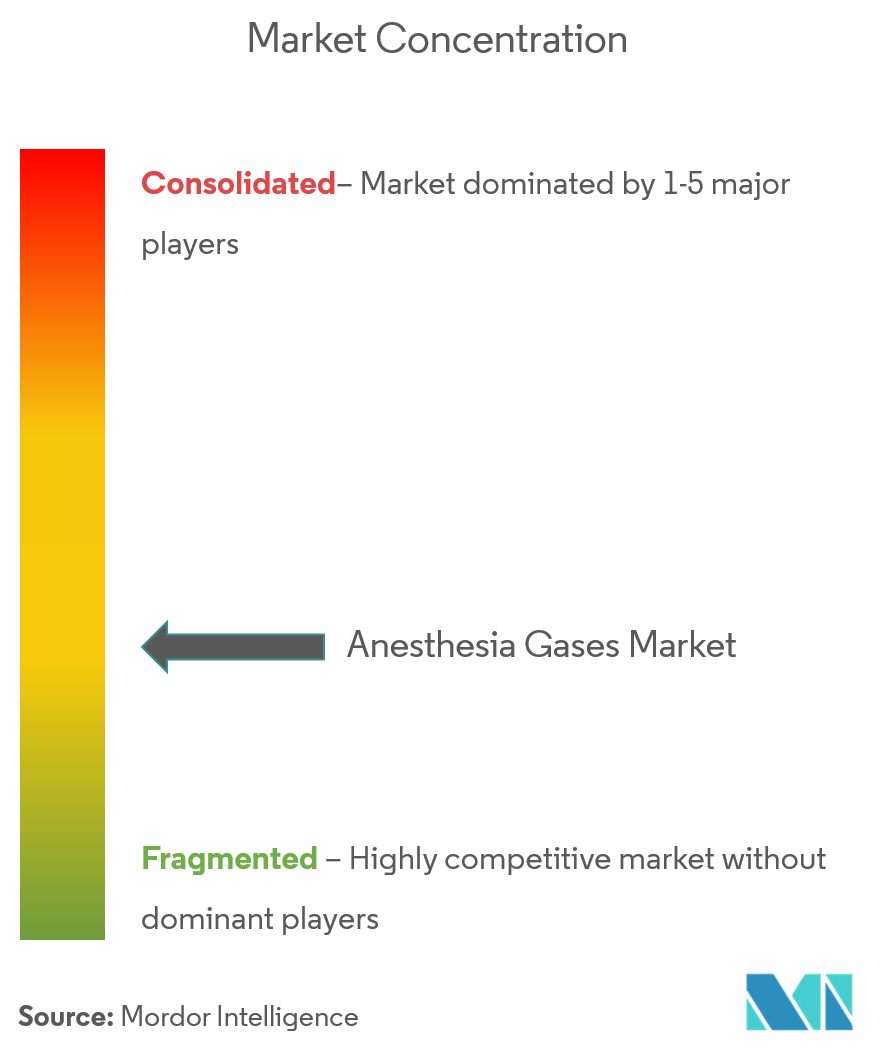 Anesthesia Gases Market_4